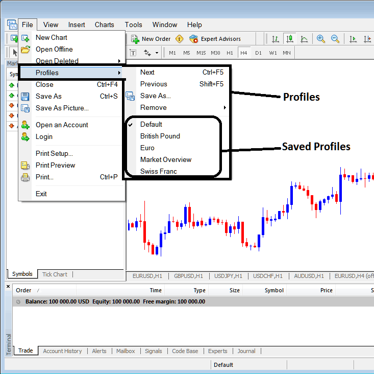 Saving a Profile in MetaTrader 4 - MetaTrader 4 XAU/USD Platform Work Space - How Do I Save a Profile in MT4?