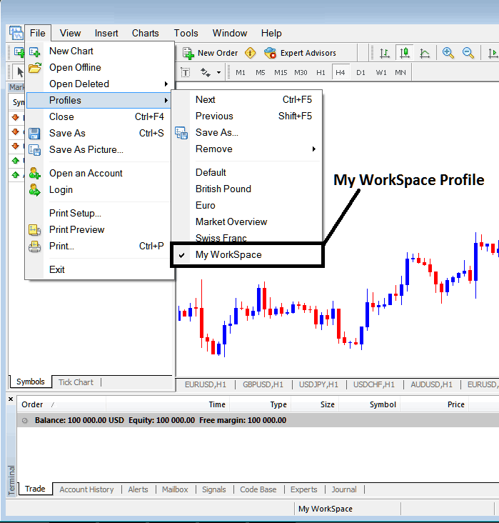 How to Save a Profile Work Space on the MetaTrader 4 XAUUSD Software - Profiles and Saving a Profile on MetaTrader 4 - MT4 Gold Platform Work Space - How Do I Save a Profile in MetaTrader 4?