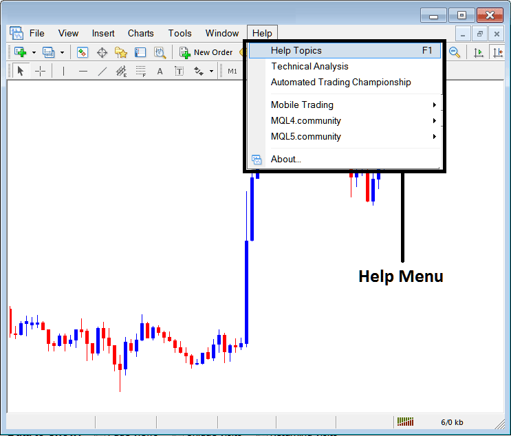 Help Button Menu on MetaTrader 4 XAUUSD Software Software - MT4 Download Guide - MT4 XAUUSD Platform Setup Tutorial - XAUUSD Trading MetaTrader 4 Platform Download PDF