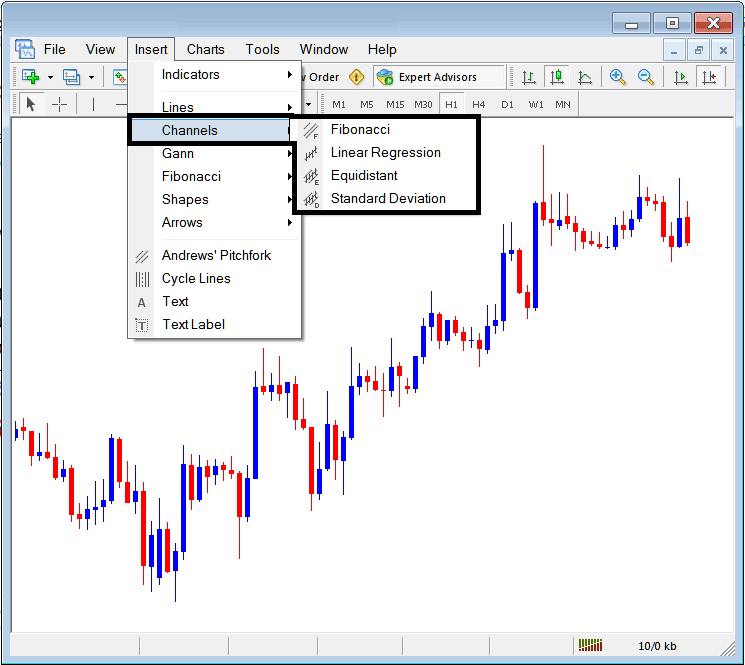 Placing Channels on Gold Charts on the MetaTrader 4 XAUUSD Software - Placing Channels on XAU/USD Charts in MT4 XAU USD Charts