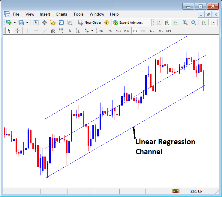 Linear Regression XAUUSD Trend Lines Place on MetaTrader 4 Gold Charts - Placing Channels on XAU Charts in MT4 XAU USD Charts