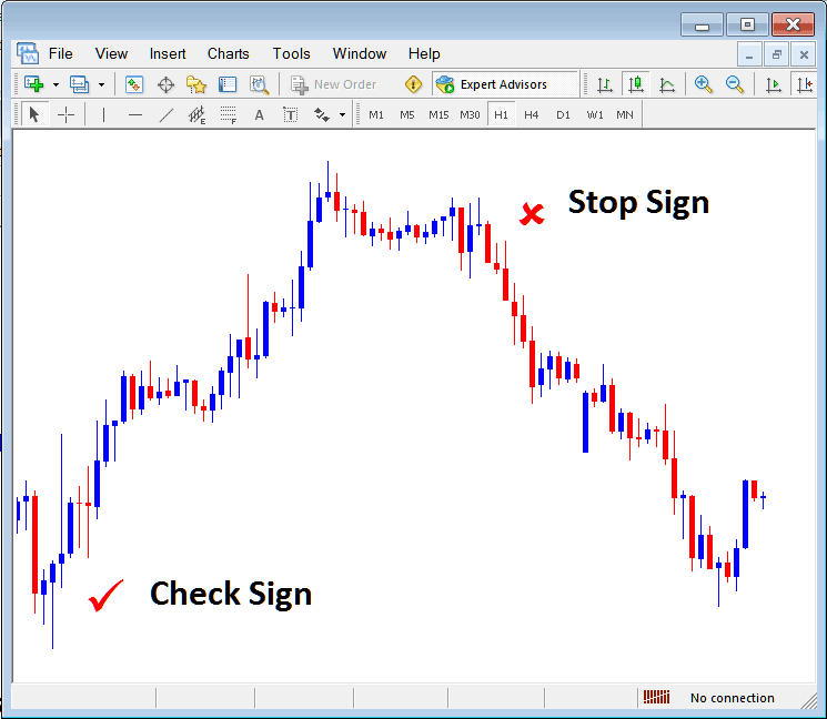 Stop Sign and Check Sign on MetaTrader XAUUSD Platform - Gold Trading MetaTrader 4 Place Arrows in MT4 Gold Charts
