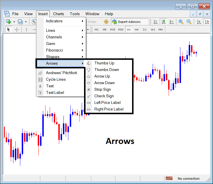 Placing Arrows on Gold Charts in MetaTrader 4 - Placing Arrows on XAUUSD Charts on MT4 - XAUUSD Trading MT4 Place Arrows in MetaTrader 4 XAUUSD Charts