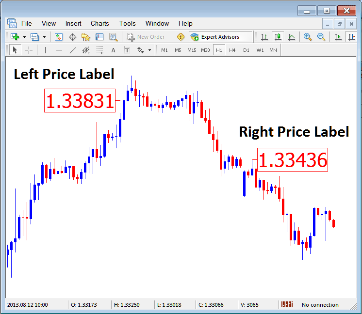 Left XAUUSD Price Label and Right XAUUSD Price Label on MetaTrader XAUUSD Software - Placing Arrows on Gold Charts in MT4 - Gold Trading MT4 Place Arrows on MT4 Gold Charts