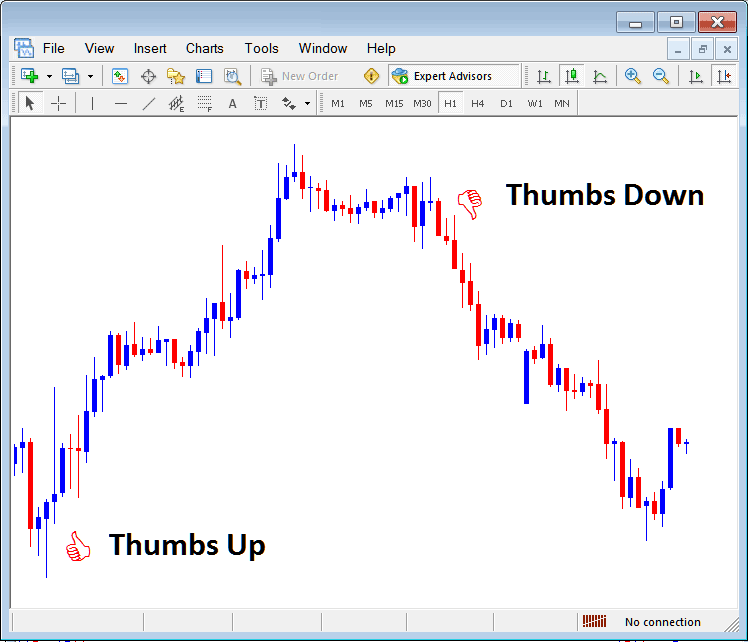 Thumbs Up and Thumbs Down Arrows in MetaTrader XAU/USD Platform - Placing Arrows on Gold Charts on MT4 - Gold Trading MT4 Place Arrows on MetaTrader 4 Gold Charts
