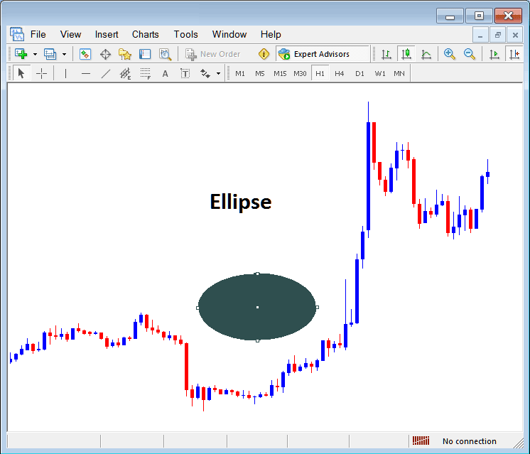 Draw Ellipse Shape on Gold Chart on MetaTrader 4 - Insert Shapes on XAU USD Charts on MetaTrader 4 - How Do I Insert Shapes on MT4 XAU USD Charts Tutorial?