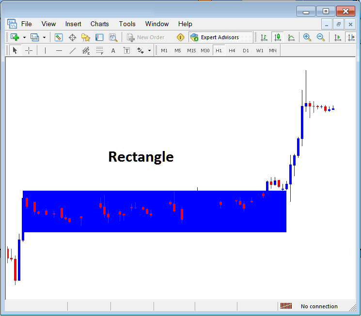 Draw Rectangle Shape on a Chart in MetaTrader 4 - How to Insert Shapes in MetaTrader 4 XAUUSD Charts Examples Explained