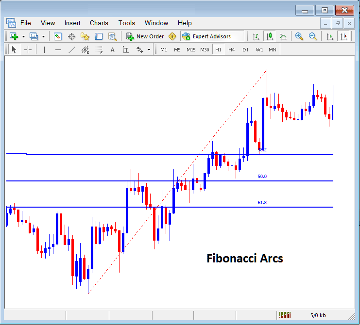 Placing Fibonacci Arcs on Gold Charts in MT4 - Placing Fib Lines in MT4 XAU/USD Trading Charts