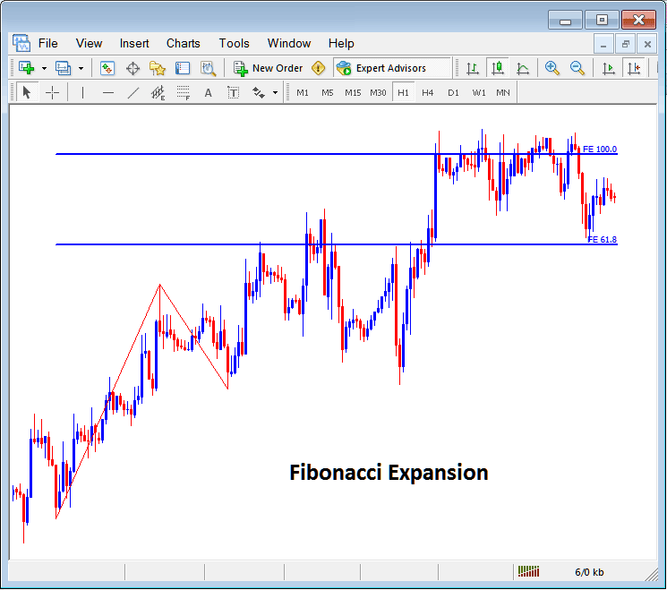 Placing Fibonacci Expansion Lines on Gold Charts in MetaTrader 4