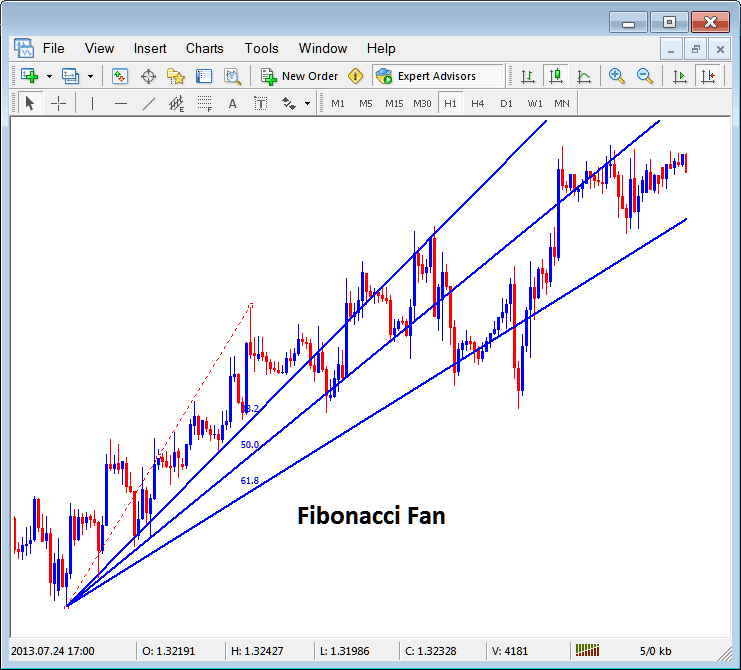 Placing Fibonacci Fan Lines on Gold Charts in MT4 - Fibonacci Retracement Tool