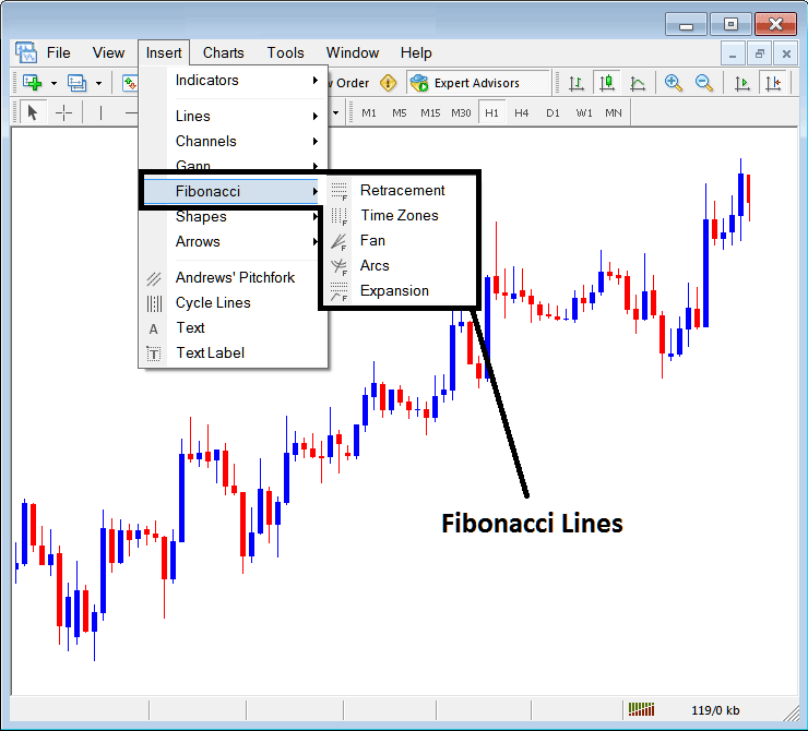 Placing Fibonacci Lines on MetaTrader 4 - Fibo Retracements Tool