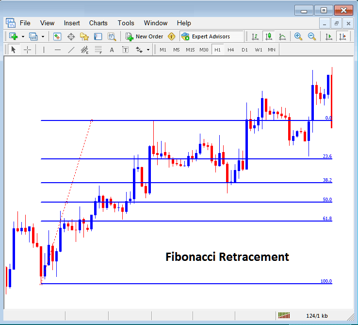 Placing Fibonacci Retracement Levels Indicator on XAUUSD Trading MetaTrader 4 Chart - Placing Fibonacci Lines in MetaTrader 4 Gold Charts