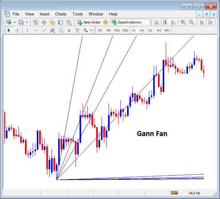 Gann Fan Placed on Gold Chart in MetaTrader 4 - Placing Gann Lines on XAU USD Charts in MetaTrader 4