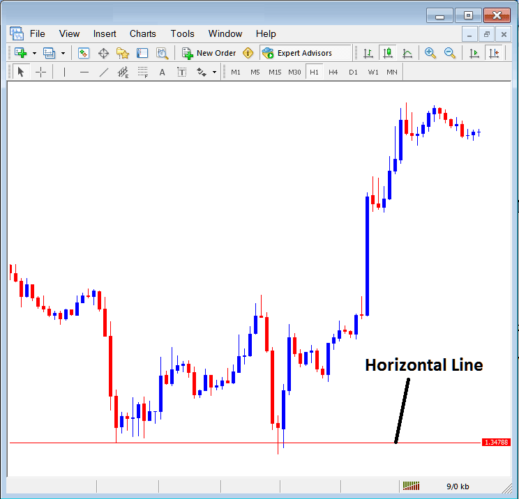 Insert Horizontal Line in MetaTrader Gold Chart Insert Menu - Inserting Line Studies Tools on the MT4 Gold Software