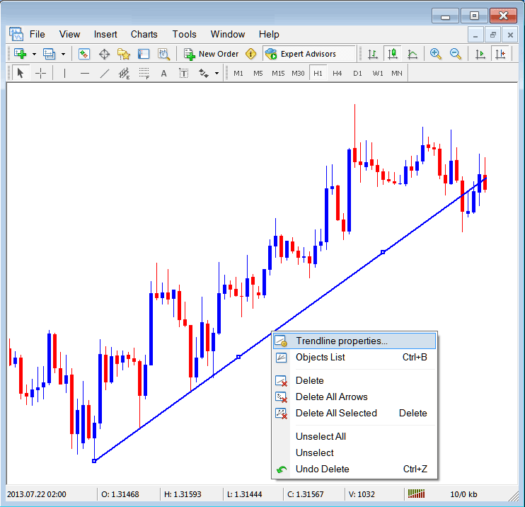 Edit XAUUSD Trend Line Properties on MetaTrader 4 Gold Charts - XAUUSD MetaTrader Inserting Line Studies Tools