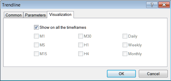 Gold Chart Timeframes Visualization Settings for Indicators MetaTrader 4 - Inserting Line Studies Tools on the MT4 Platform