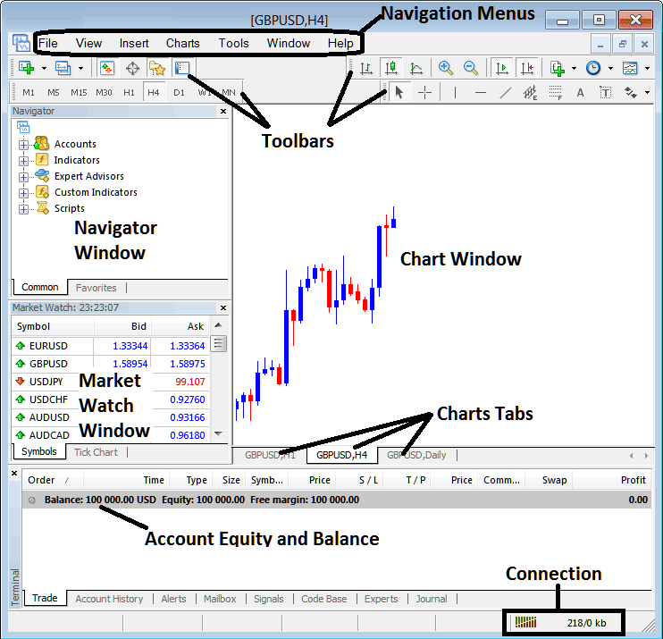 Install MetaTrader 4 XAUUSD Trading MT4 Download - Gold Trading MT4 Online Trading Platform - MT4 XAUUSD Platform Tutorial