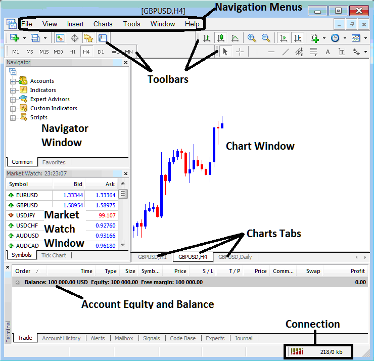 Gold MetaTrader 4 Live Chart - MetaTrader 4 Live Chart XAU USD Trading Live Charts