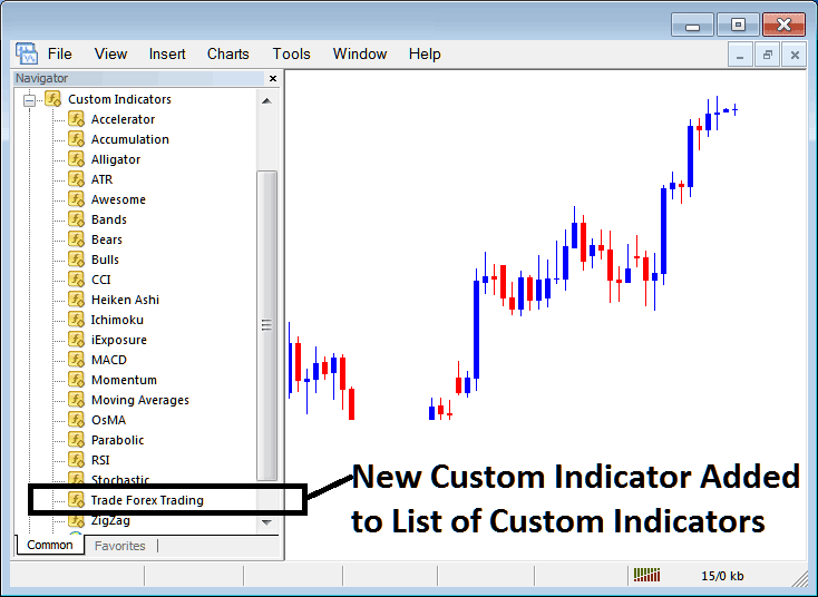 New MT4 Gold Chart Custom Indicator Added to Indicator List on MT4 Gold Chart Custom Indicators List Menu - MT4 MetaEditor Tutorial: Adding MT4 Gold Chart Custom Indicators