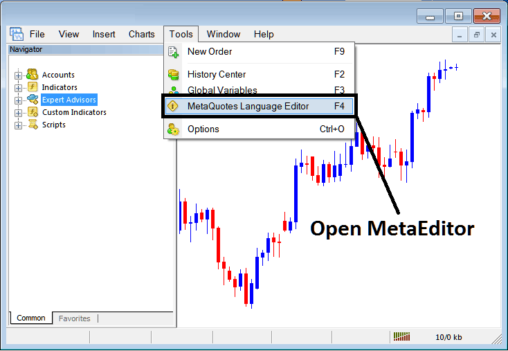 MetaTrader 4 MetaEditor Tutorial: Adding MetaTrader 4 Gold Chart Custom Indicators