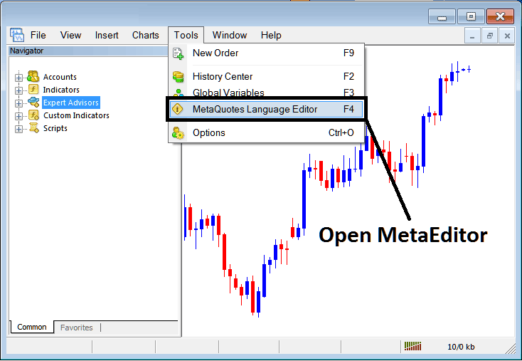 MetaTrader 4 XAUUSD Platform MetaEditor Language: How to Add EAs - How Do I Add EAs in MetaTrader 4? - MT4 Gold Platform Setup