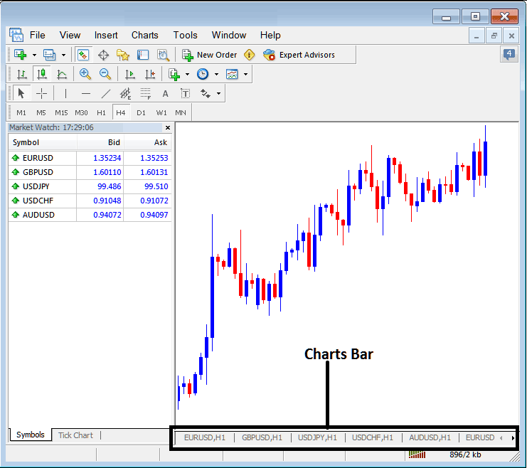 MetaTrader 4 Chart Tool Bar - MT4 XAU/USD Trading Chart Tabs - MetaTrader 4 Bar of XAU/USD Chart Tabs