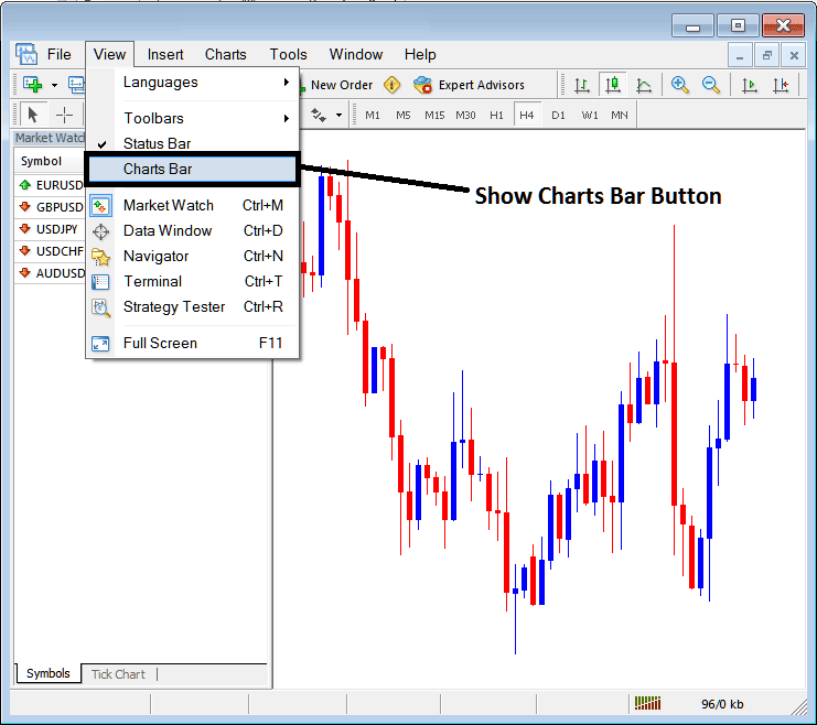 What is MetaTrader 4 Gold Charts Tabs? - MetaTrader 4 Bar of XAU USD Chart Tabs