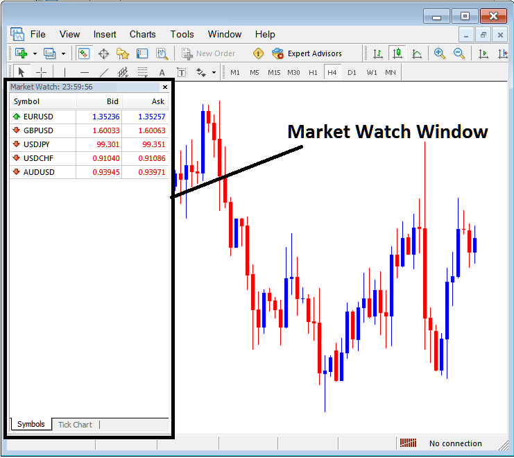 Market Watch Window on MetaTrader 4 for adding Gold Charts in MetaTrader 4 - How to Open MT4 Gold Chart Tick Chart - MT4 XAU/USD Chart Tick Chart