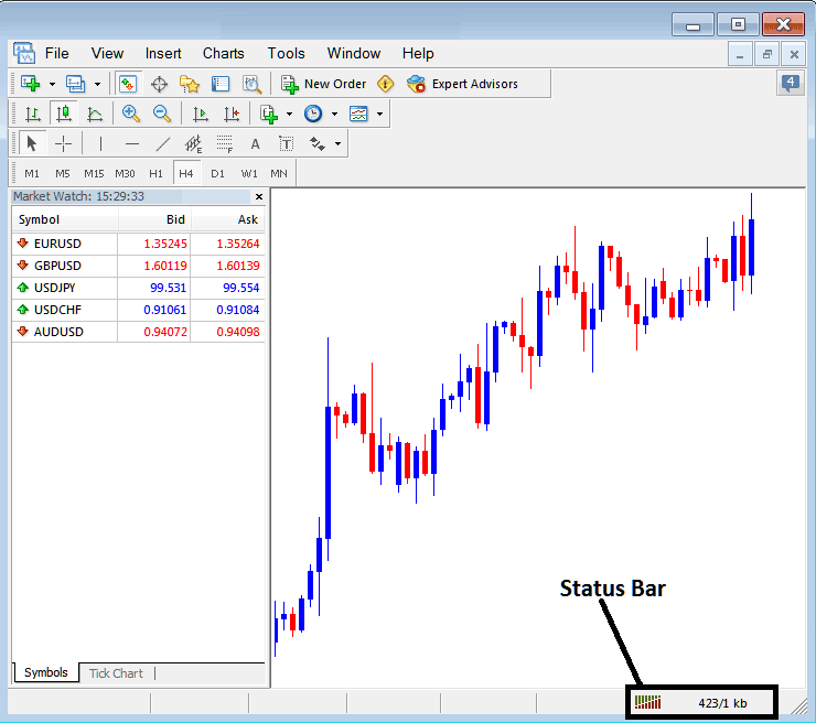 MetaTrader 4 Connection Bar on MT4 Status Bar - XAUUSD MetaTrader 4 Connection Bars on Status Bar - MT4 XAUUSD Chart Waiting Update - MetaTrader 4 Connection Bar on Status Bar