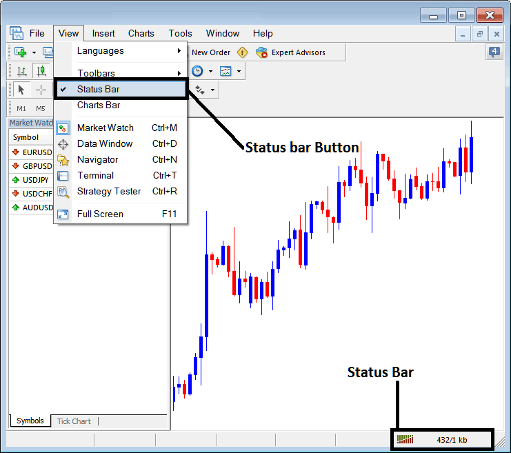 Check Online Connection on the MetaTrader 4 Platform Tutorial - Gold MT4 Connection Bars on Status Bar - MetaTrader 4 Gold Chart Waiting Update - MT4 Connection Bar on Status Bar