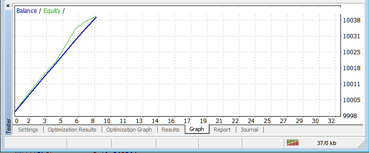 MT4 XAUUSD Strategy Tester Balance and Equity Graph on MT4 XAUUSD Software