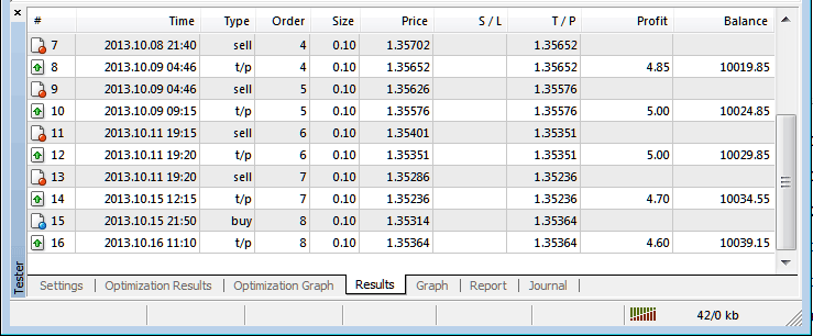 MT4 XAUUSD Strategy Tester Profit and Loss Graph for Expert Advisors on MT4 - MT4 Gold Strategy Tester Tutorial