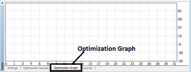 MT4 XAUUSD EA Strategy Tester Optimization Graph for MT4 Gold Expert Advisors - How Do You Use MetaTrader 4 XAU USD EA Strategy Tester Tutorial Example?