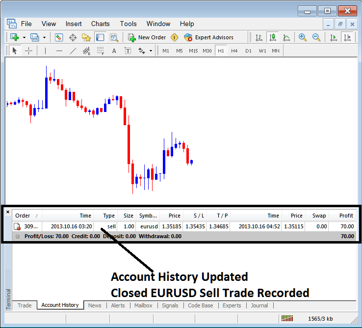 Account History Tab XAUUSD Trading Sell Trade Recorded on MetaTrader 4