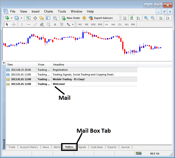MT4 Mailbox for Emails Sent to Trader's Platform - XAU/USD MetaTrader 4 Transactions Window