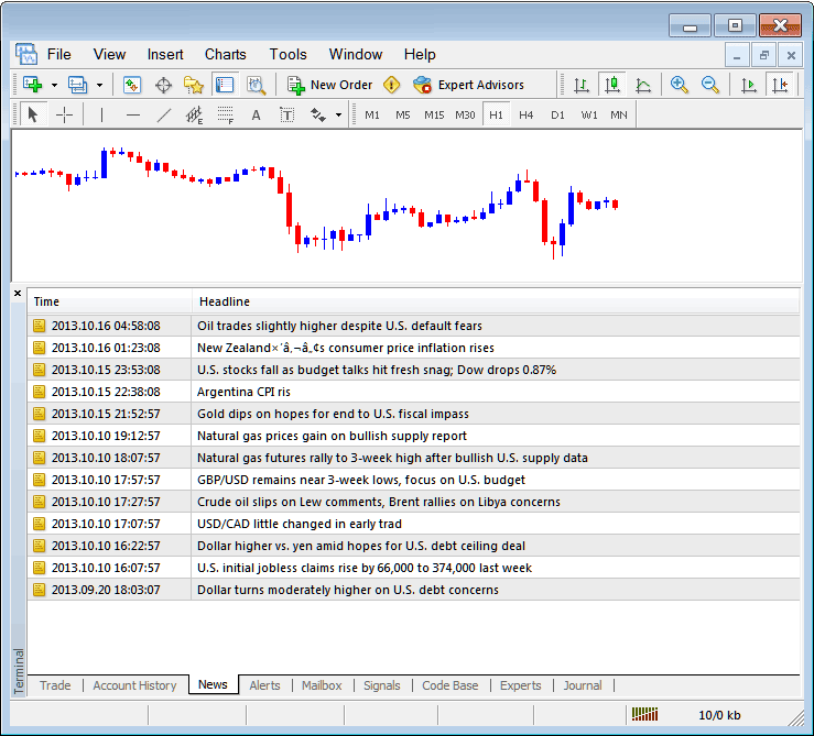 News Tab Menu and News Feed Menu on MetaTrader 4 - XAU USD Trading MT4 Online Trading Software