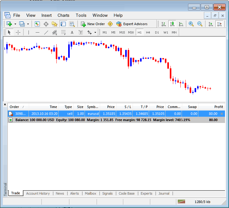 MT4 Terminal Window Profit, Loss and Account Balance - XAU/USD MetaTrader 4 Transactions Window