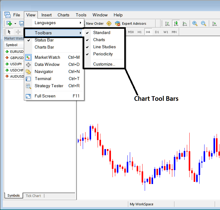 Free MT4 Charts XAUUSD Trading PDF - XAUUSD MT4 Show Line Tool Bar