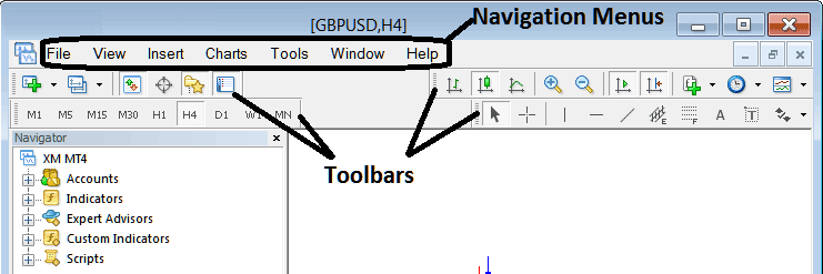 MetaTrader 4 Toolbars Chart Tool bar, Periodicity Tool bar, Line Studies Tool bar and Standard Tool bar - Gold Chart Tool Bars in MetaTrader 4 - Gold MetaTrader 4 Show Line Tool Bar