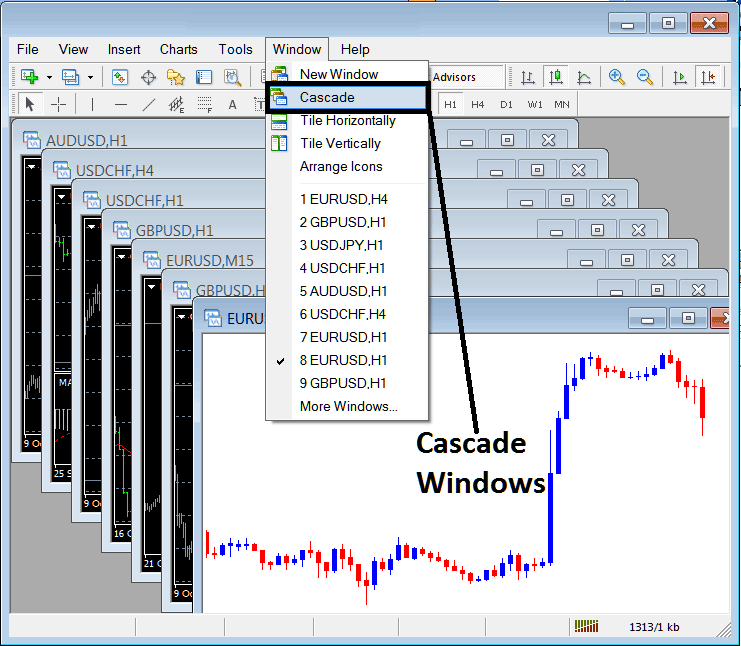 Arrange and Cascade Windows of XAUUSD Trading in MetaTrader 4 - Open Charts List in MetaTrader 4 - MT4 Open XAU/USD Trading Charts List Window