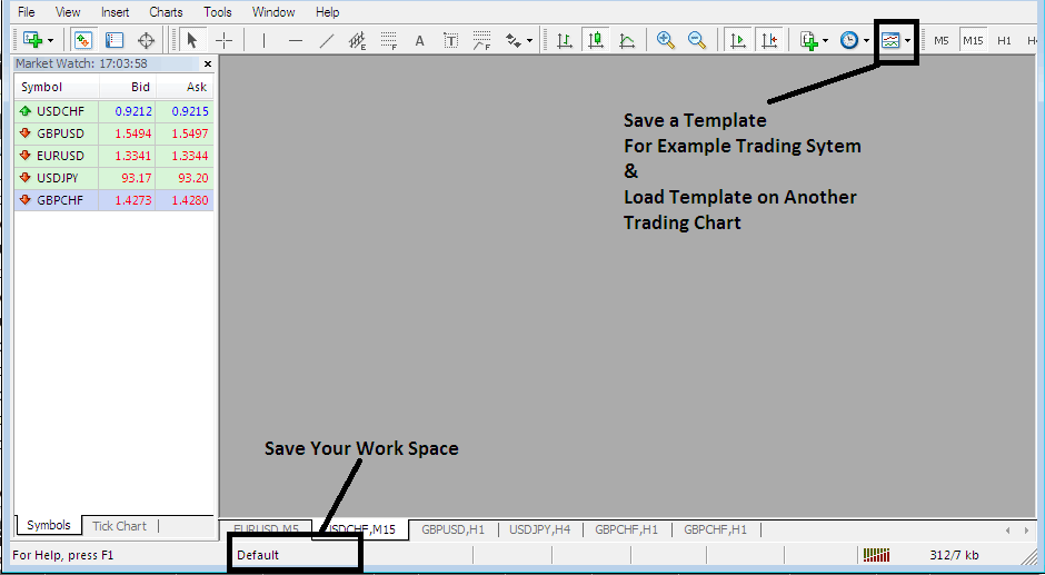 Save MT4 Work Space in MT4, Save a XAUUSD System Template in MT4 - MT4 Gold Platform User Guide - Gold MT4 Book