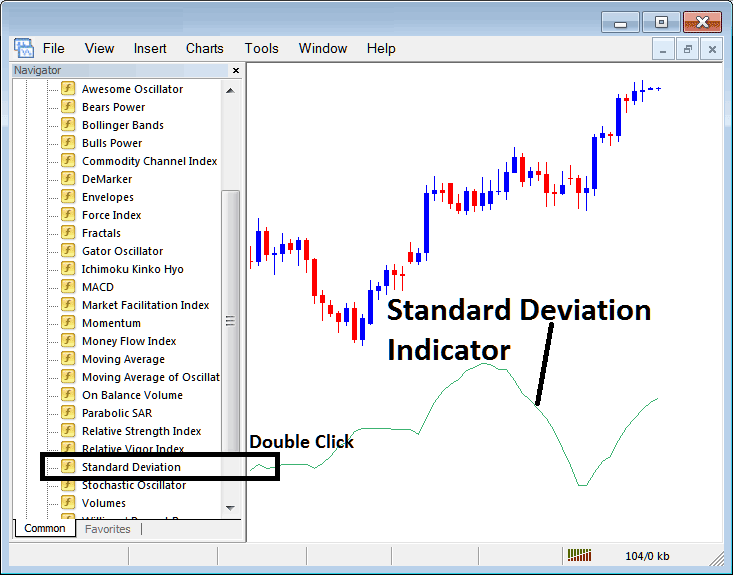 How to Place MetaTrader 5 XAUUSD Standard Deviation Technical Indicator in MT5 Software