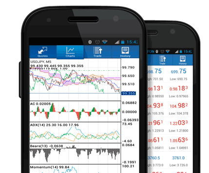 Android Mobile XAUUSD App Phone Trader XAUUSD Platform