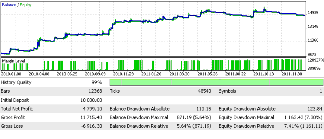 Review of EA XAU/USD Robot MQL5 Community