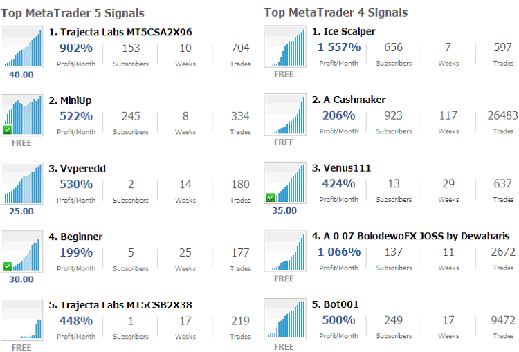 MQL5 Signals Verified by Detailed Statistics of a Service Provider - Free Live XAU USD Signals Software - What are Gold Signals of Buy and Sell Example Explained?