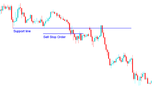 Setting a Sell Stop XAUUSD Order Below a Support Level - How Do I Use Stop Orders in XAU USD Trading Tutorial?