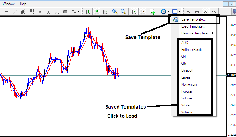 Templates Icon on MT4 for Saving and Loading XAUUSD Systems - How Do I Save a Workspace or Trading System in MT4? - How to Save MT4 Template How Do I Save MT4 Work Space Gold Charts?