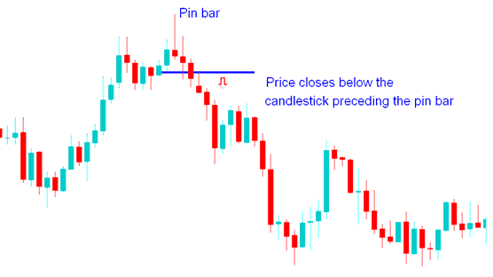 Pin Bar Price Action Gold Method and Pin Bar Reversal XAUUSD Pin Bar Price Action Method