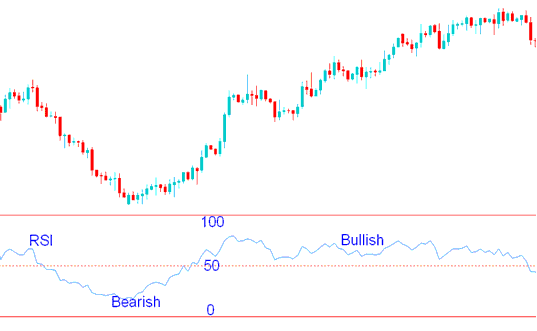 How to Trade XAUUSD Trading with RSI XAUUSD Indicator - RSI XAUUSD Strategy: 50 Centerline Crossover XAUUSD Method - RSI 50 Centerline Crossover XAUUSD Strategies