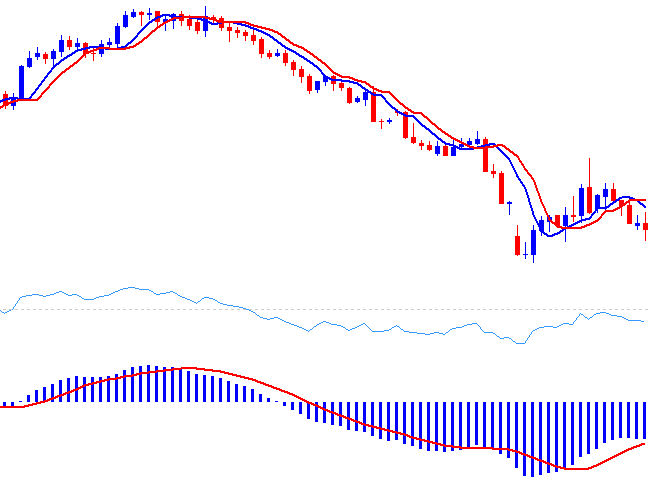 Learn Gold Charts Analysis - How to Start XAUUSD for Beginners PDF - XAUUSD Trading Tutorial for Beginners